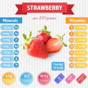 the nutritional information of a strawberry